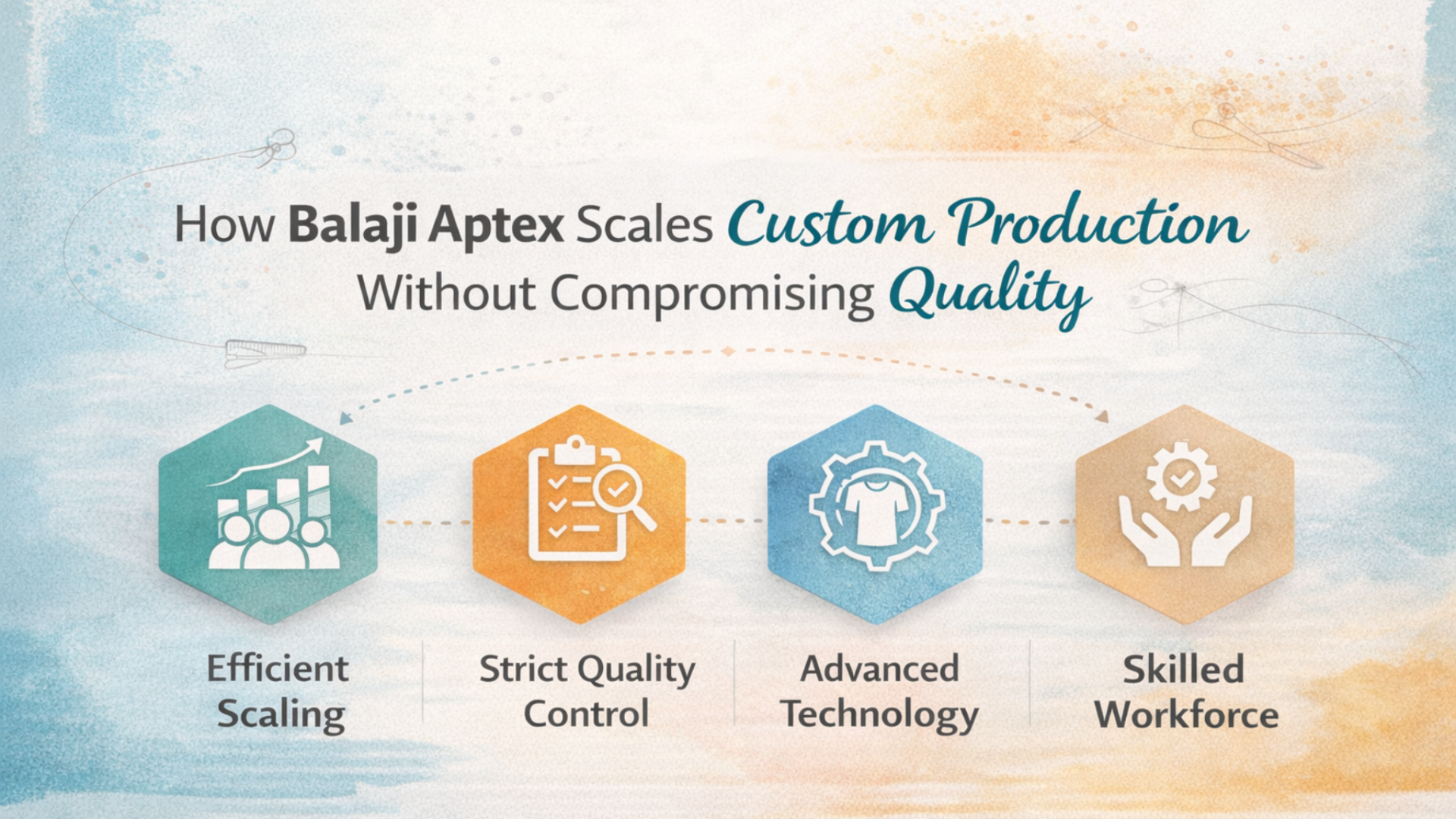 Balaji Aptex custom production scaling process with focus on quality and efficiency